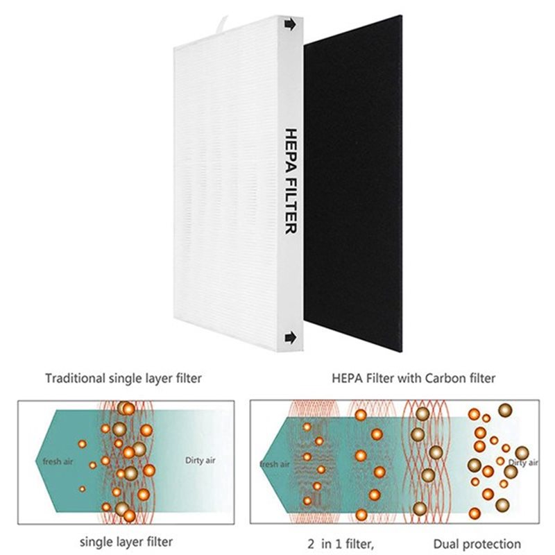 【OFF SHELF】For Coway Airmega A - Coway Air Purifier Ap-1512Hh ulasan dan harga