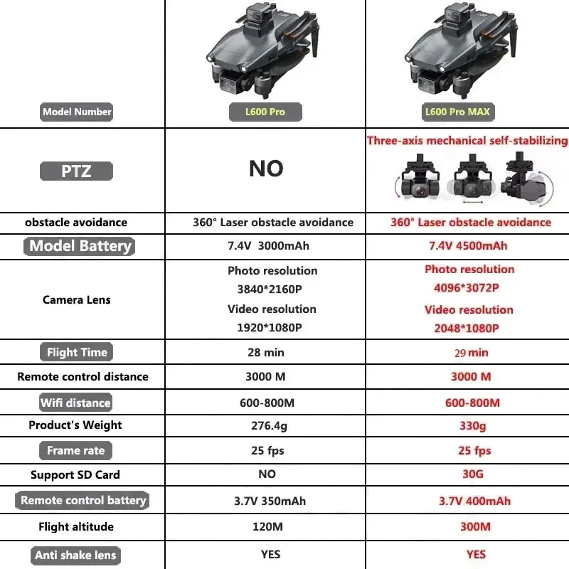 L600 PRO MAX GPS Drone Profess - Interior Design Game ulasan dan harga