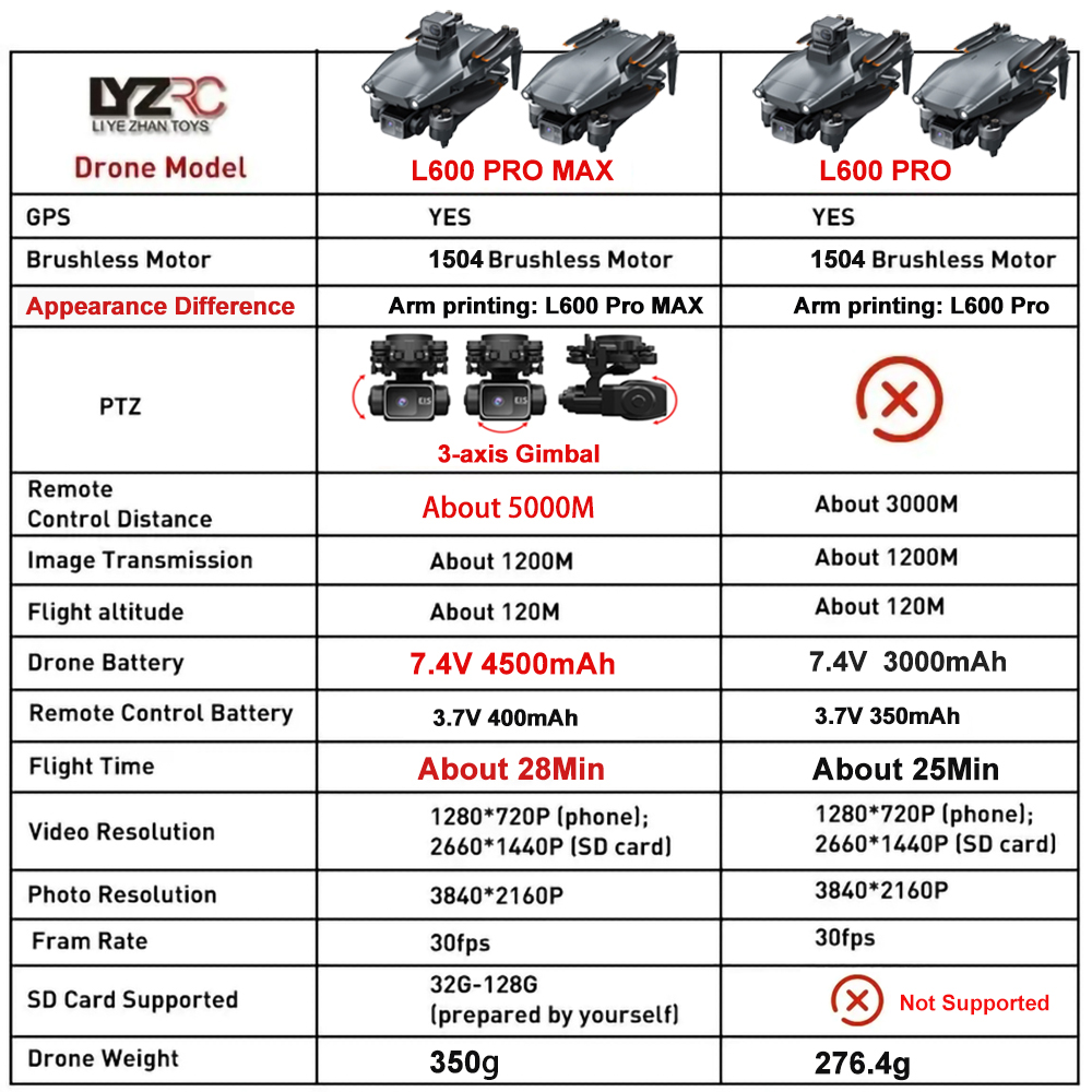 L600 Pro MAX /L600 PRO Drone 4 - Interior Design Game ulasan dan harga
