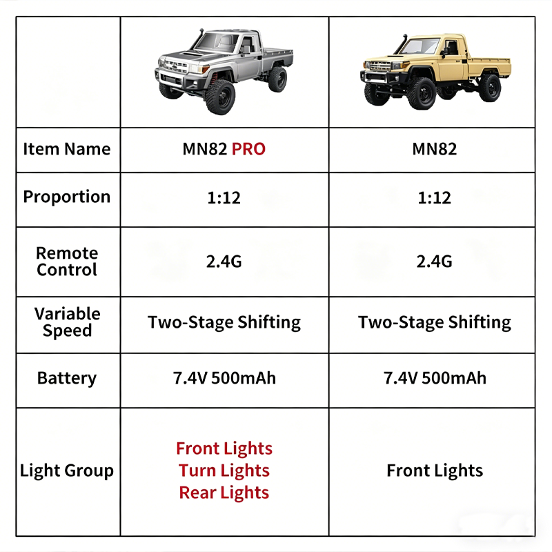 MN82 Upgraded PRO Off-Road 4WD - Interior Design Style Quiz ulasan dan harga